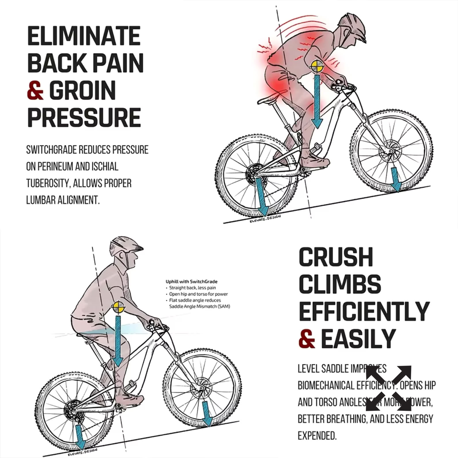 Fahrradsattel Winkelsteller E-Bike